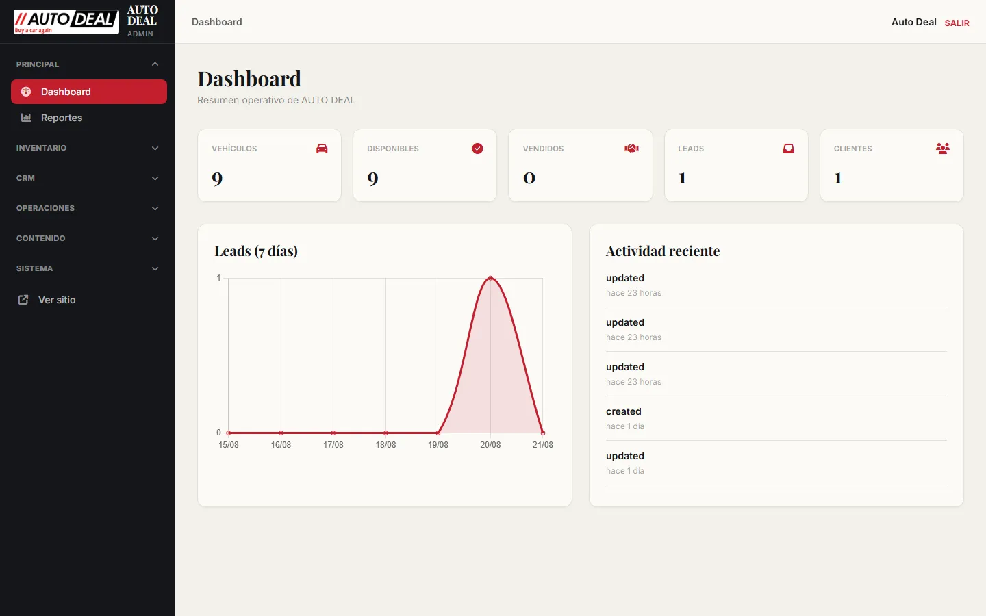 Vista del dashboard de Auto Deal Panama